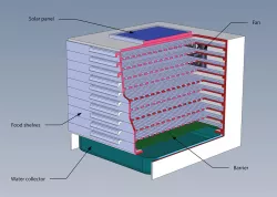 Food drier