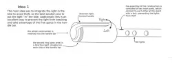 Inner handlebar lights