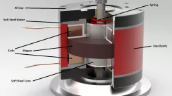 Electromagnetic actuator