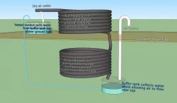 Sun-pumped, ground-cooled condenser