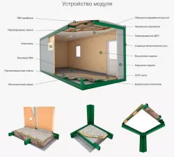 Office container 3D model