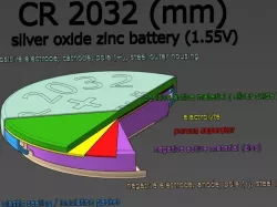  braz CR2032 battery button cell pile bouton plate ronde 155 ... Free 3D model
