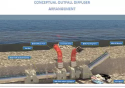 offshore works  Free 3D model