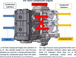 V-4 Twin Compound Engine