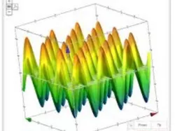 Cosine graph