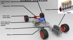 HYBRID CONCEPT