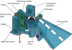 Shore Power - Wave Energy Device