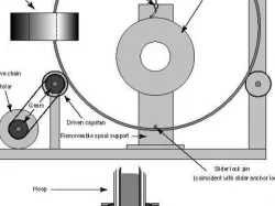 Toroidal Winder Coil Avvolgi Toroide Project