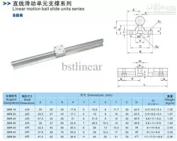 SBR 16 linear rail CNC