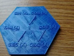 Trigonometry Learning Aid