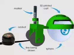 Sphero/ Ozobot Draw Cart