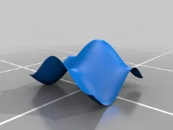 Plotted function