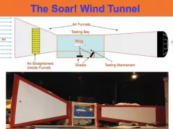 Soar! Wind Tunnel