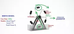 Minto Wheel