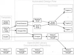 A Template for Generating OpenSCAD Design Documentation