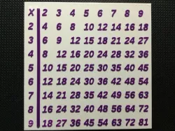 Customizable Multiplication Tables