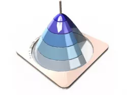 Solids of Rotation - Shell Method