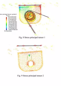 Finite element method (FEM), Catia V5 R19