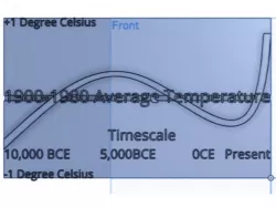 Climate Graph