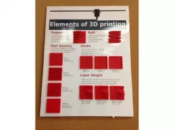 3D Modeling Poster