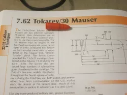 7.62 Tokarev/.30 Mauser Snap Cap/Replica