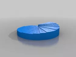 Unit Circle with Braille
