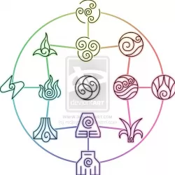 Avatar Elements and Sub-Types