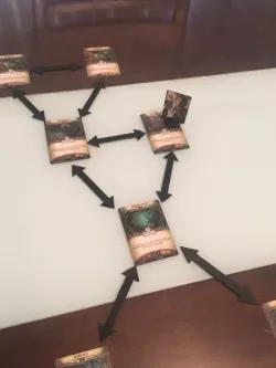 Arkham horror lcg location arrows