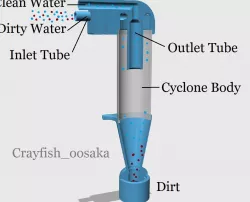 Aquarium Cyclone Filter