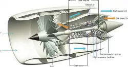 Jet Engine