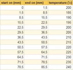 ANET A8 PLA / PET-g Temp tower GCODE!
