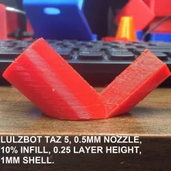 Mokujin Sparrow (lean test)