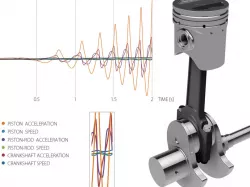 Piston Dynamic Simulation