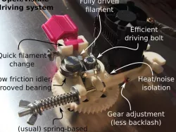 Rollerstruder: filament feeder / driver / extruder