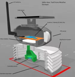Teal Drone Weather Surveyor