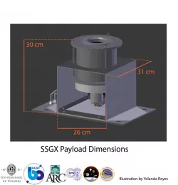 Stratospheric Spectropolarimeter Gamma-X (SSGX)