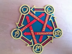 Symmetrical Rock Paper Scissor Lizard Spock