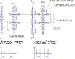 Cheap and effective chain wear indicator