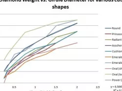 Diamond size shape weight conversion