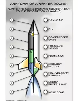 Water Rocket - Student Project