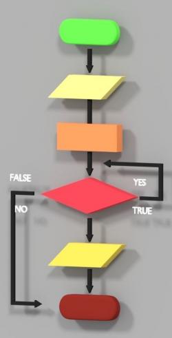 restoring force model flowchart | Page 1 | STLFinder