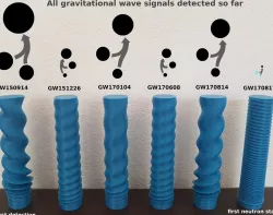 Gravitational Waves - The first 6 detections