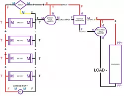 12v Field Battery Box Plans and Parts