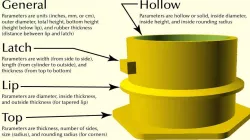 Blender Top Filler Cap
