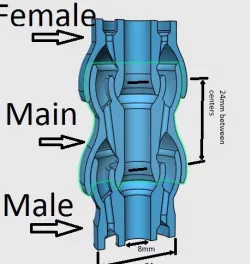 Dual Bore Loc Line 3-4in