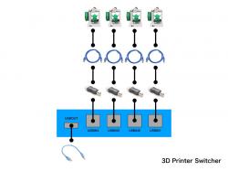 printer switcher auto 3D Models | Page 1 | STLFinder