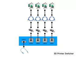 3D Printer Switcher