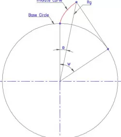 Involute Curve Generator