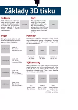3D Modeling Poster (Czech)