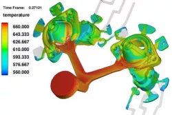 FLOW ANALYSIS 